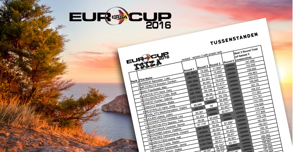 Tussenstand ERSA Euro Cup 2016