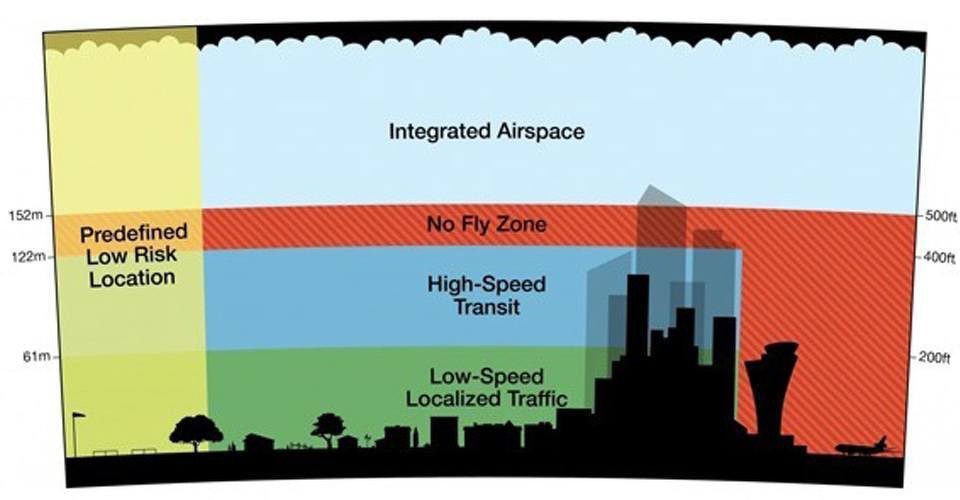 Amazon en Google een gevaar voor drone hobbyisten volgens DJI