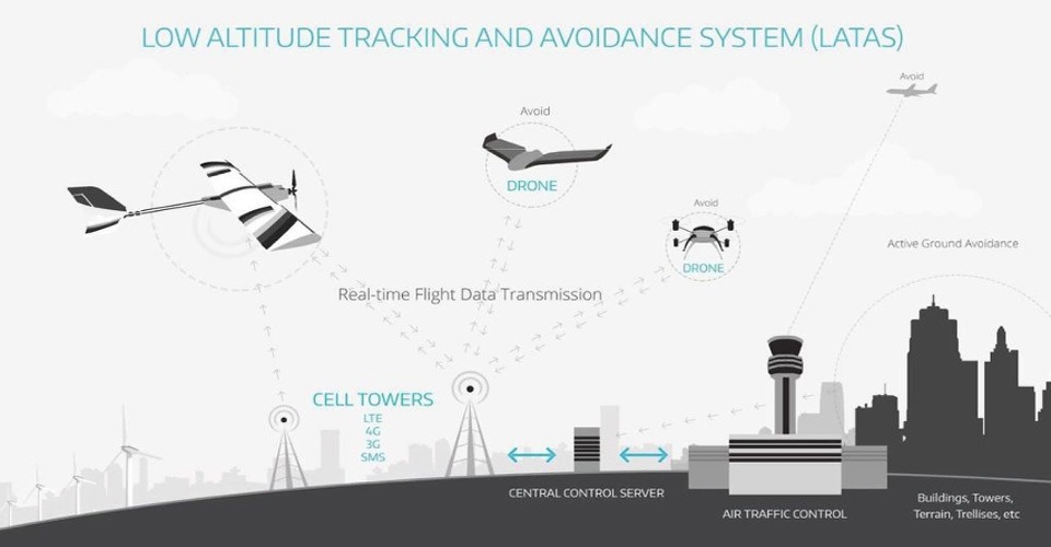 LATAS-apparaat van Precisionhawk moet botsingen in lucht voorkomen