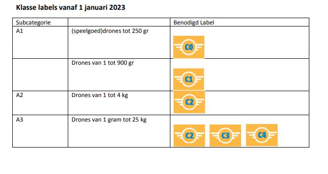 Alles over de Europese droneregels